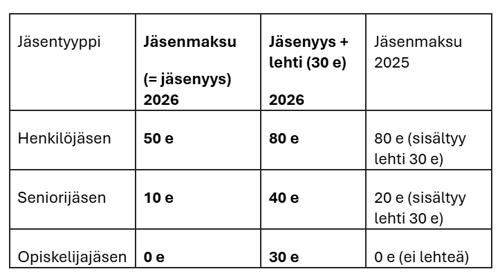 Finnsecurity jäsenmaksuvaihtoehdot 2026.jpg